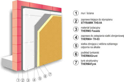 System ociepleń elewacji Therma+ firmy Arsanit - przekrój