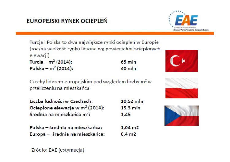 Europejski rynek ociepleń Europejski rynek ociepleń