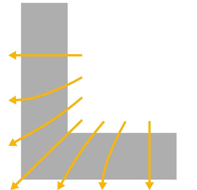 Schemat geometrycznego mostka cieplnego Schemat geometrycznego mostka cieplnego