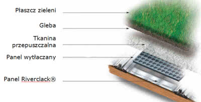 Dach zielony RIVERGREEN
